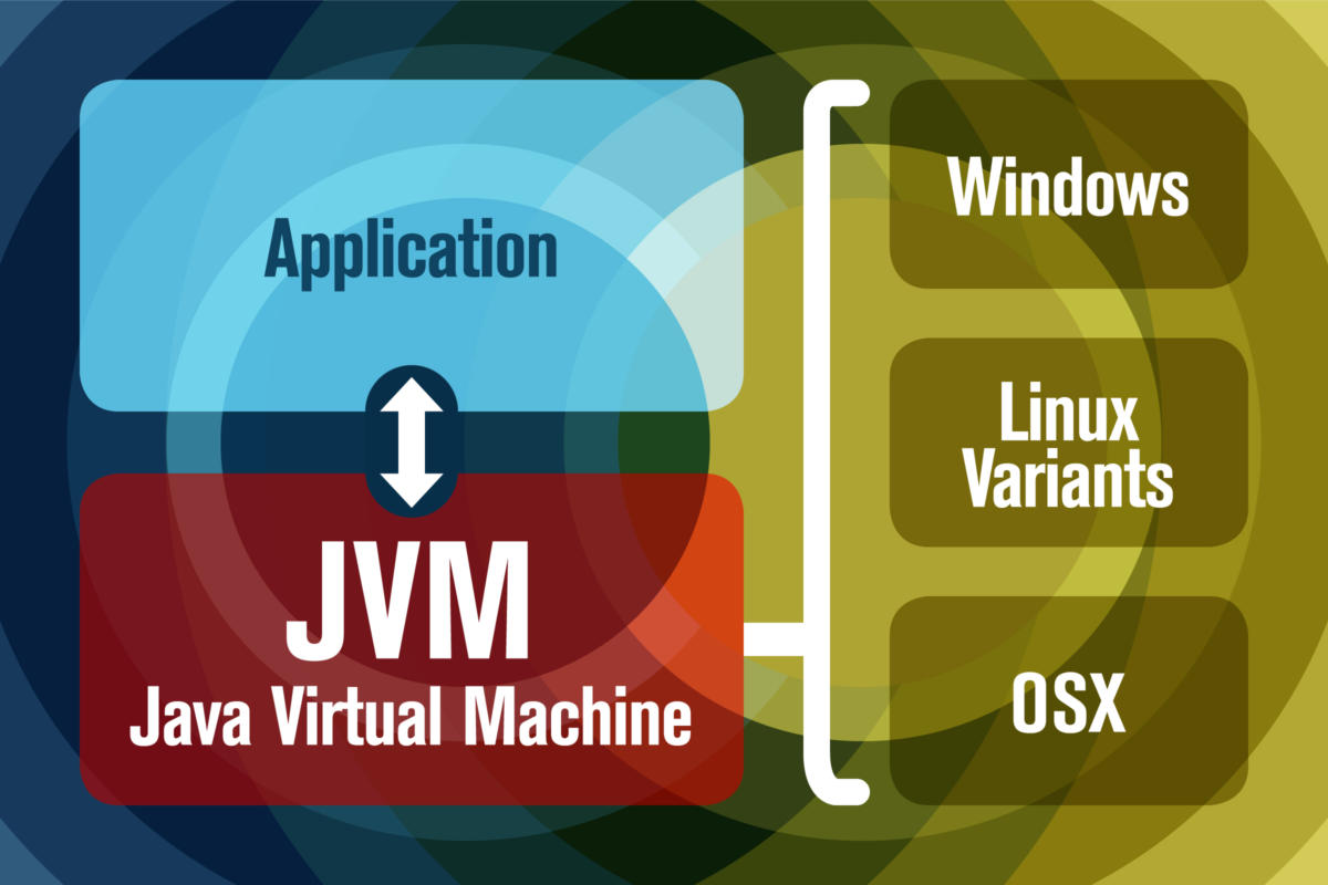 Software Architecture - Architecture Patterns